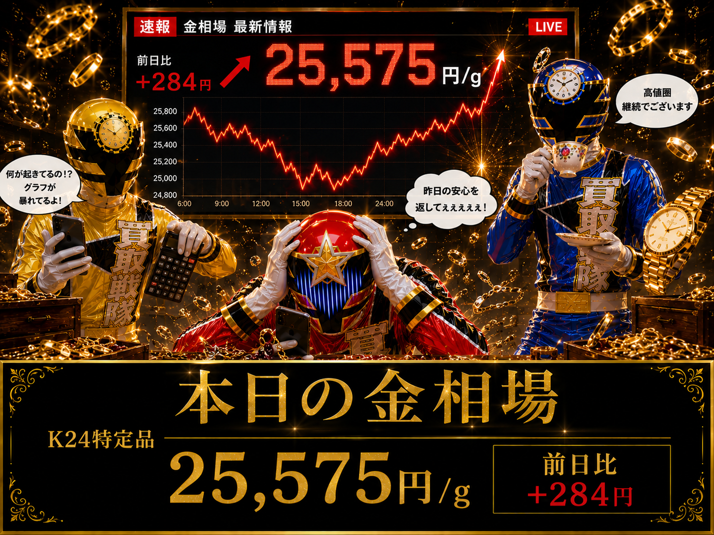 【レッド、感情が追いつかない】金価格を見るたび振り回される件